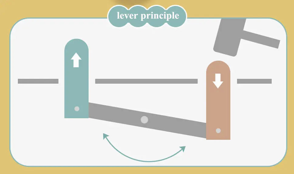 Jouet bébé Canard/Grenouille/Cochon, jeu d'apprentissage Montessori, puzzle éducatif cadeau pour tout-petit garçon/fille de 12 à 24 mois avec marteau