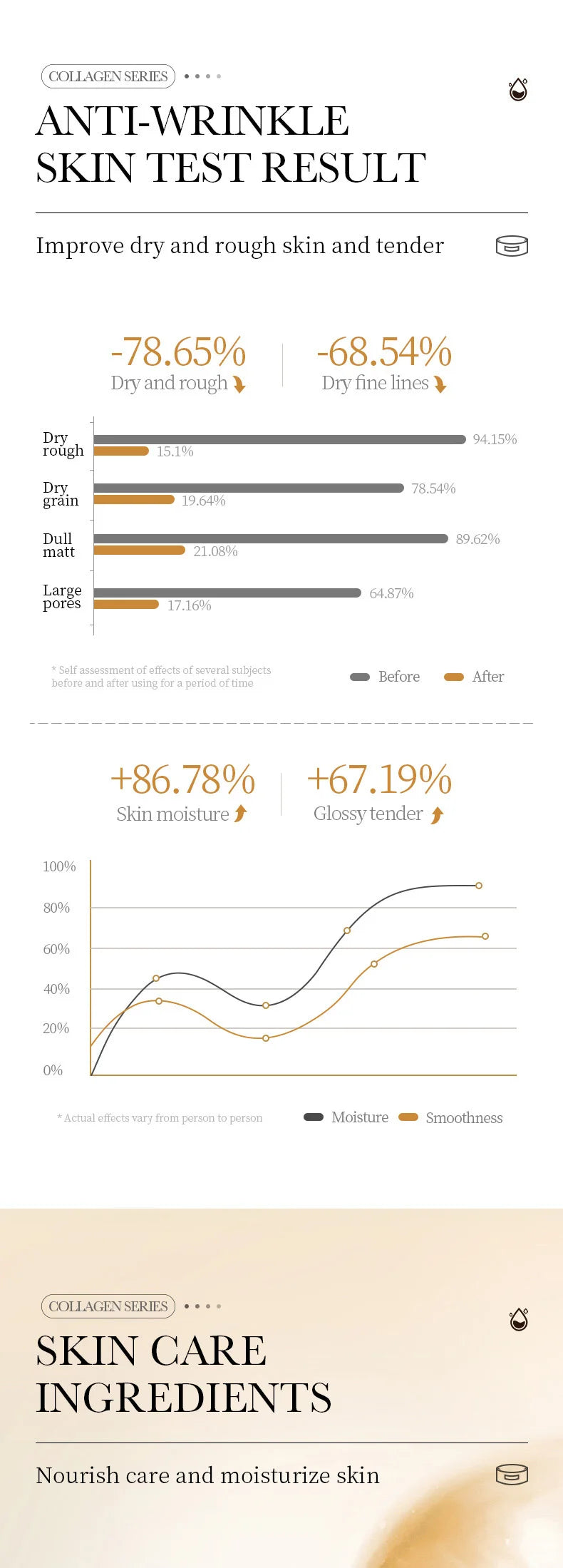 SADOER collagène crème pour le visage visage Gel hydratant réparation éclaircissant raffermissant crèmes pour le visage beauté produits de soins de la peau pour le visage
