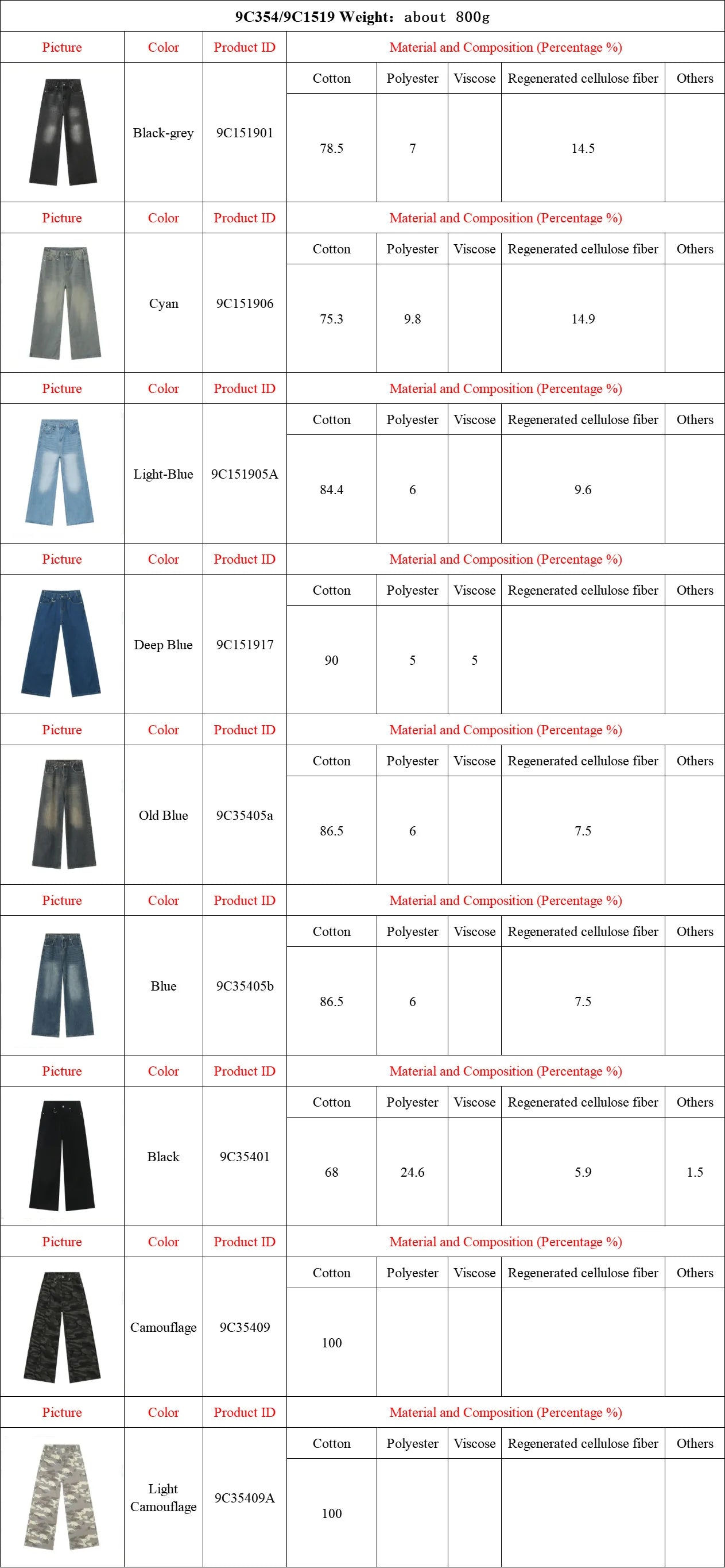 Pantalon en Denim d'Été pour Homme Jeans Masculin Bleu Délavé Vintage Droit Décontracté Vêtements pour Homme Pantalon Large Ample Nouvelle Mode