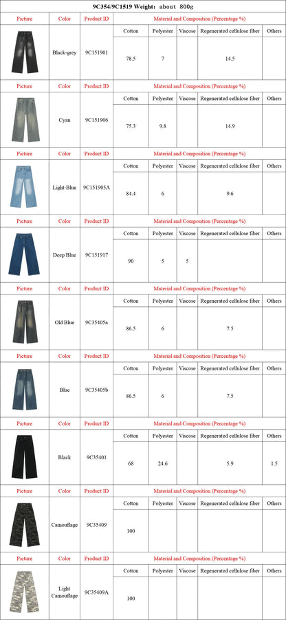 Pantalon en Denim d'Été pour Homme Jeans Masculin Bleu Délavé Vintage Droit Décontracté Vêtements pour Homme Pantalon Large Ample Nouvelle Mode