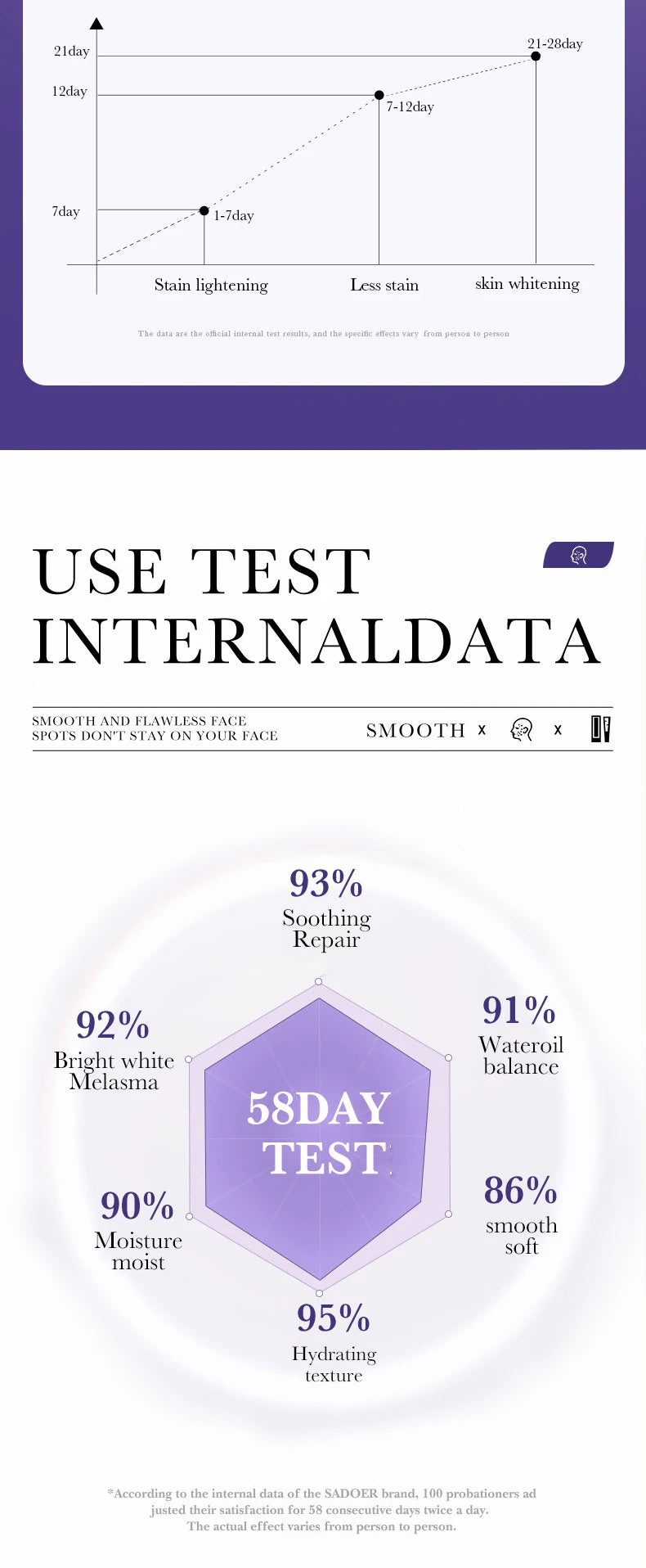 SADOER crème anti-taches de rousseur Nicotinamide crème pour le visage pour Faical hydratant nourrissant hydratant raffermissant crèmes pour le visage