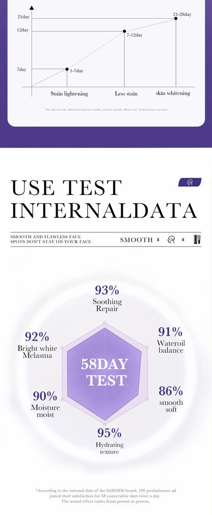 SADOER crème anti-taches de rousseur Nicotinamide crème pour le visage pour Faical hydratant nourrissant hydratant raffermissant crèmes pour le visage